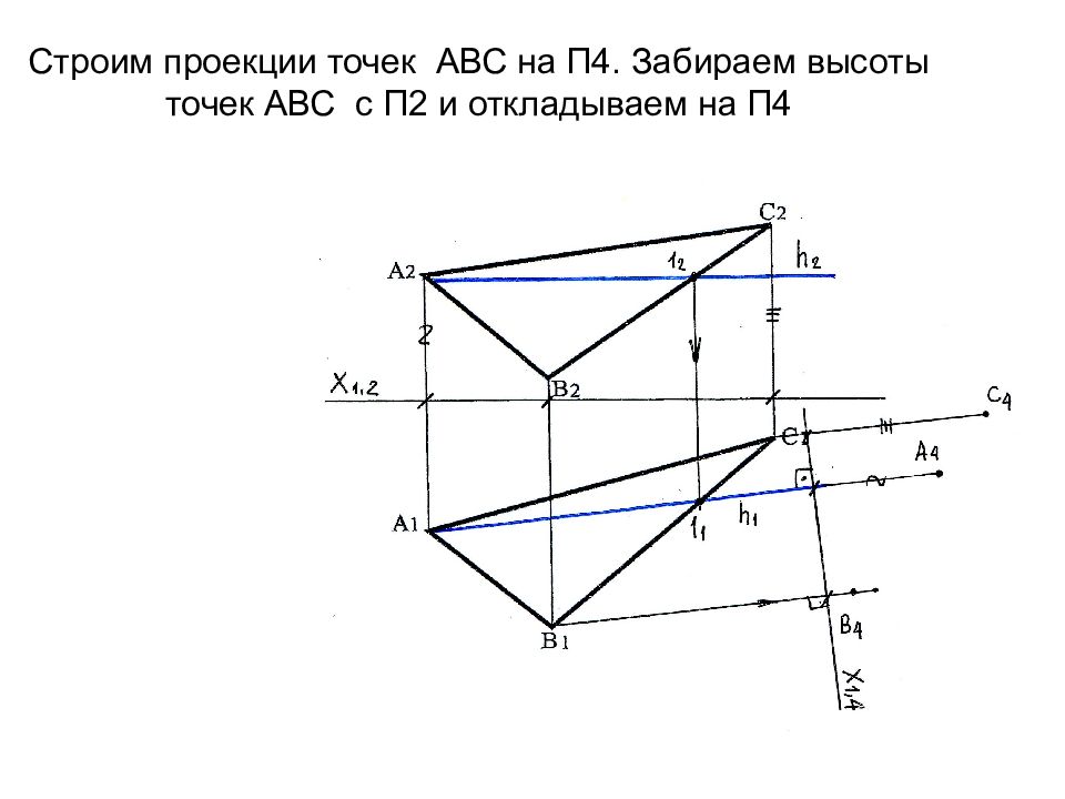 Точка на высоте 4. Проекция точки на п2. Что такое высота точек плоскости. Как строить проекции. Метод преобразования проекции на п2.