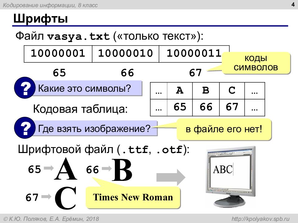 Равномерное кодирование. Times New Roman таблица. Times New Roman коды знаков. Файл ttf. Описание всех таблиц ttf файла.