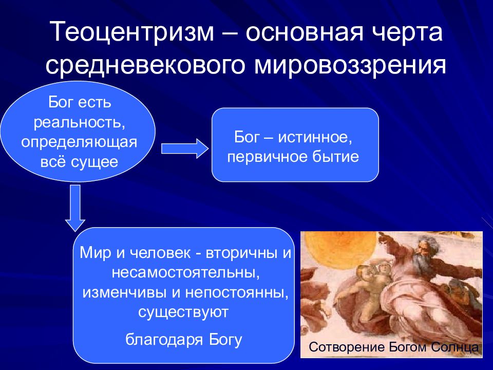 Философская картина мира средних веков