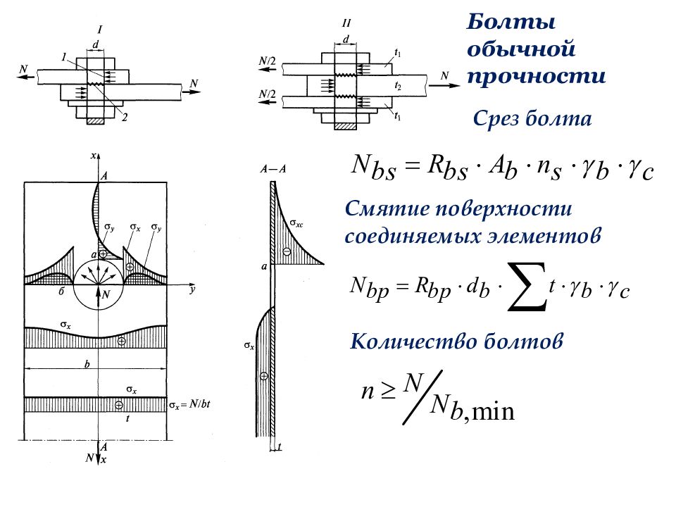 Лабораторная работа испытание на срез стального образца