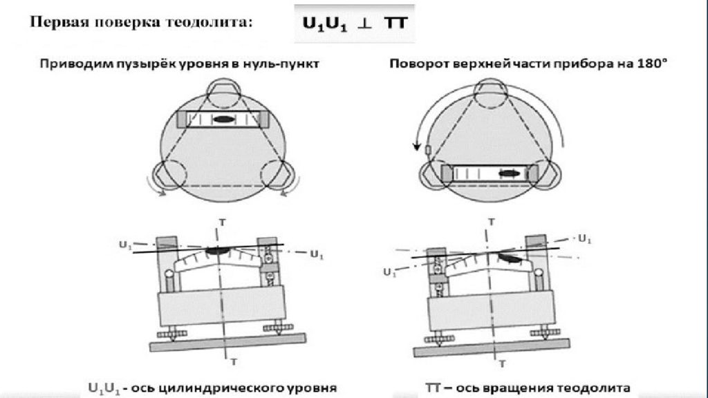 Поверки теодолита рисунок