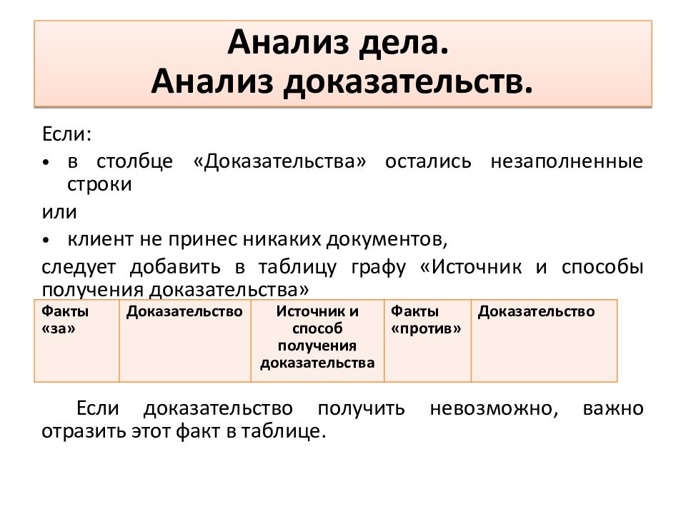 Анализ фактических обстоятельств дела. Анализ дела. Анализ дела и выработка позиции по делу.