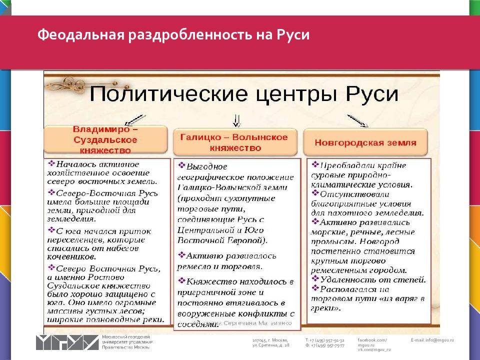 Раздробленность руси презентация 6 класс