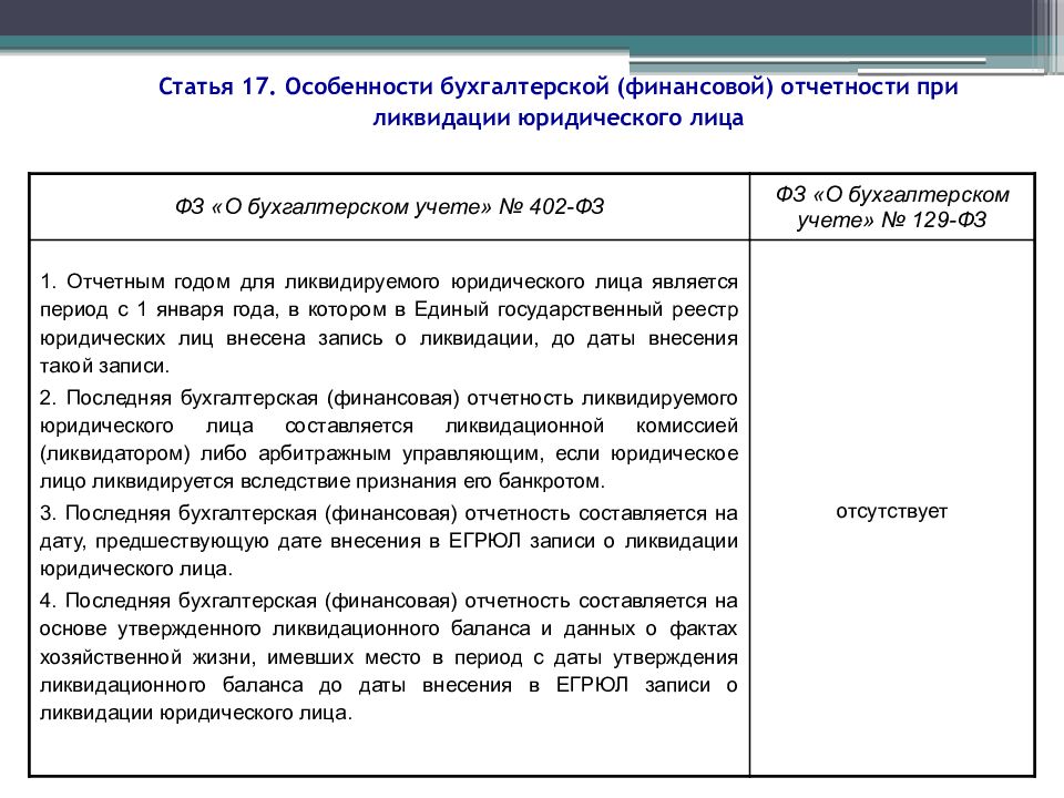 Фз о бухгалтерском учете. Федеральный закон 