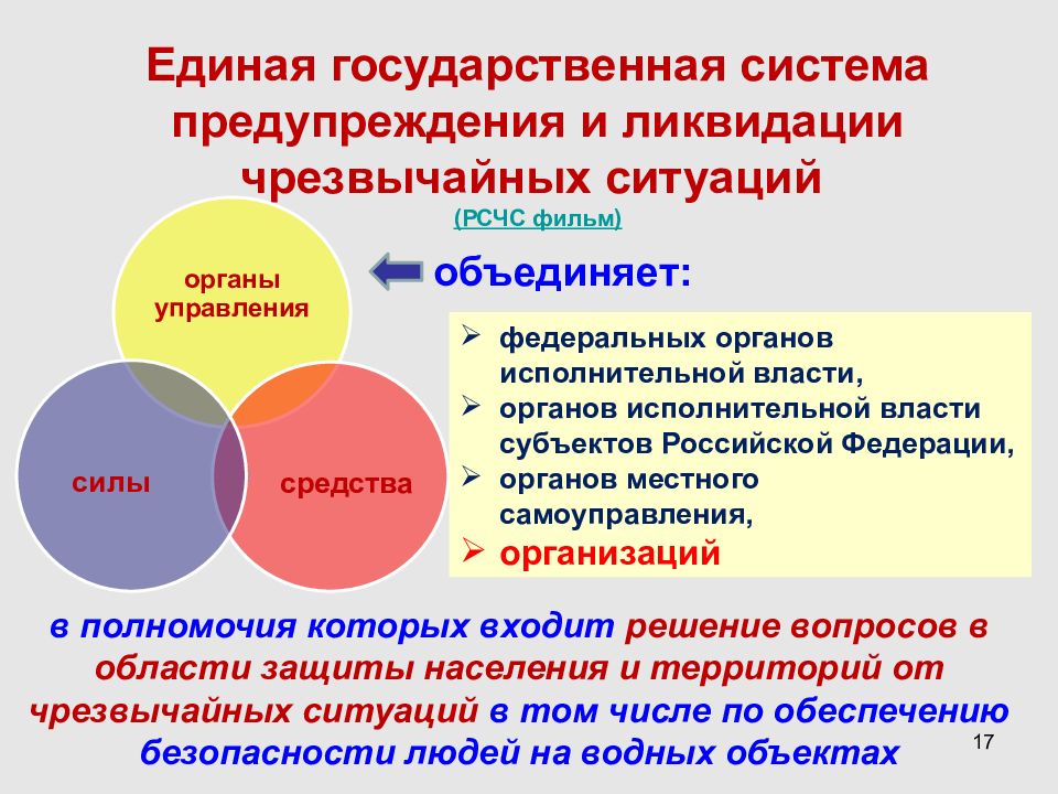 Единая система предупреждения и ликвидации чрезвычайных ситуаций. Единая государственная система предупреждения ЧС. РСЧС - государственная система предупреждения и ликвидации ЧС. Единая государственная система презентация.