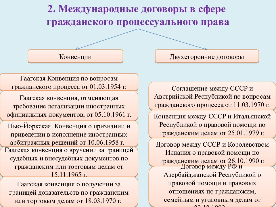 Схема источников гражданского права