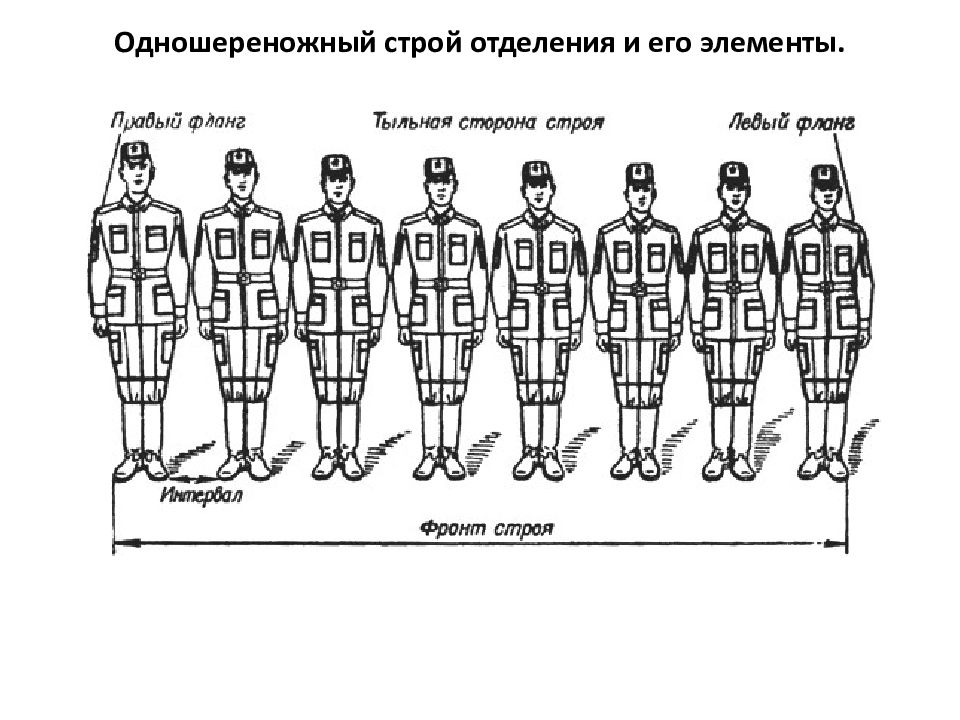 Установи соответствие между рисунками и названиями строевых команд