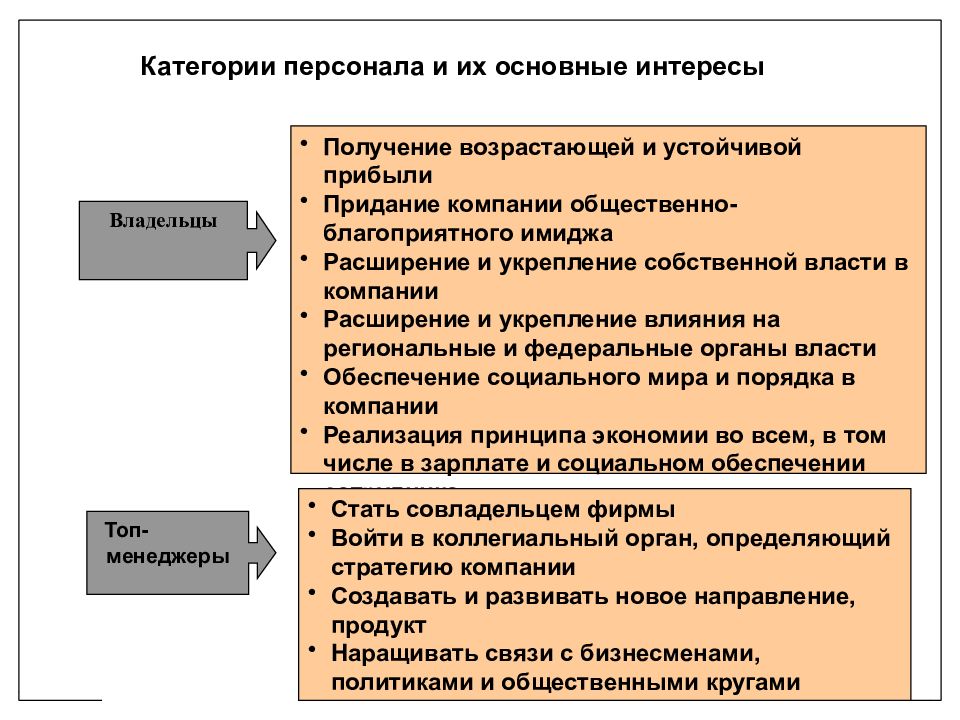 Модели теорий организаций