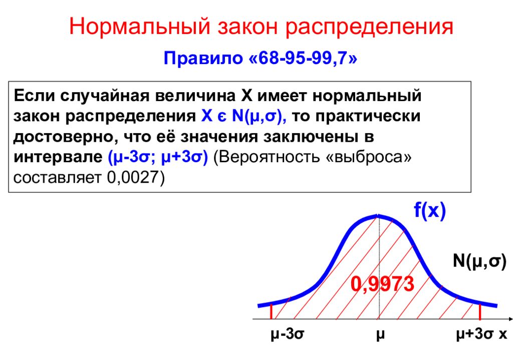 Случайная величина имеет нормальное распределение. Плотность вероятности нормально распределенной случайной величины. Плотность нормального распределения случайной величины. Плотность нормального закона. График плотности вероятности нормального закона распределения.