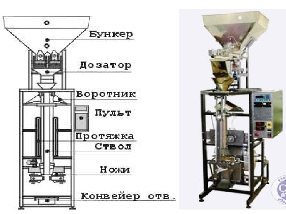 Презентация фасовочно упаковочное оборудование