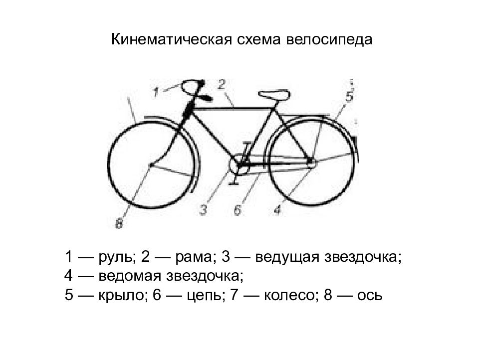 Как называется схема на рисунке. Кинематическая схема велосипеда. 