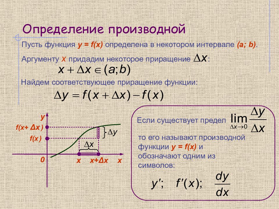 Определение производной презентация