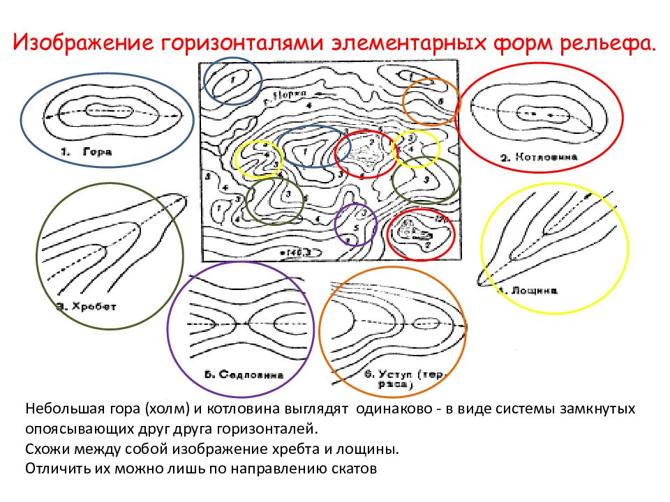 Форма рельефа изображенная на рисунке. Элементы и формы рельефа. Рельеф его типы и элементарные формы. Топография карта. Сухая рельефная форма картинки.