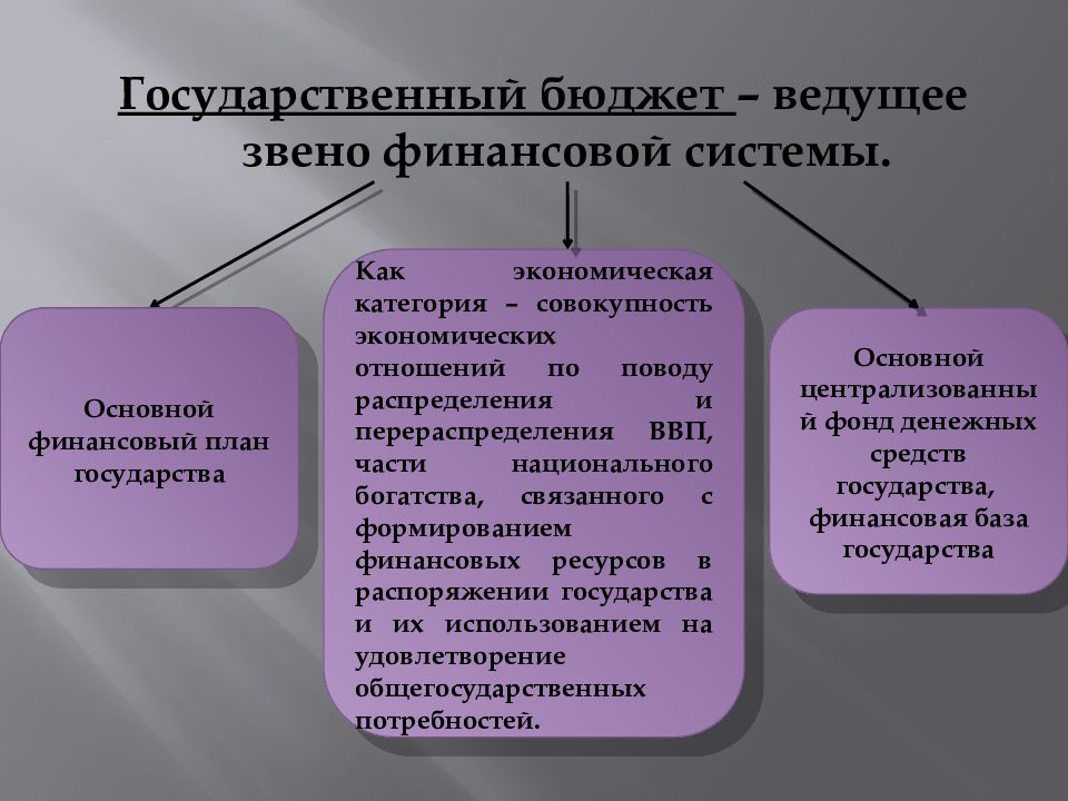 Финансы и финансовая система государства презентация