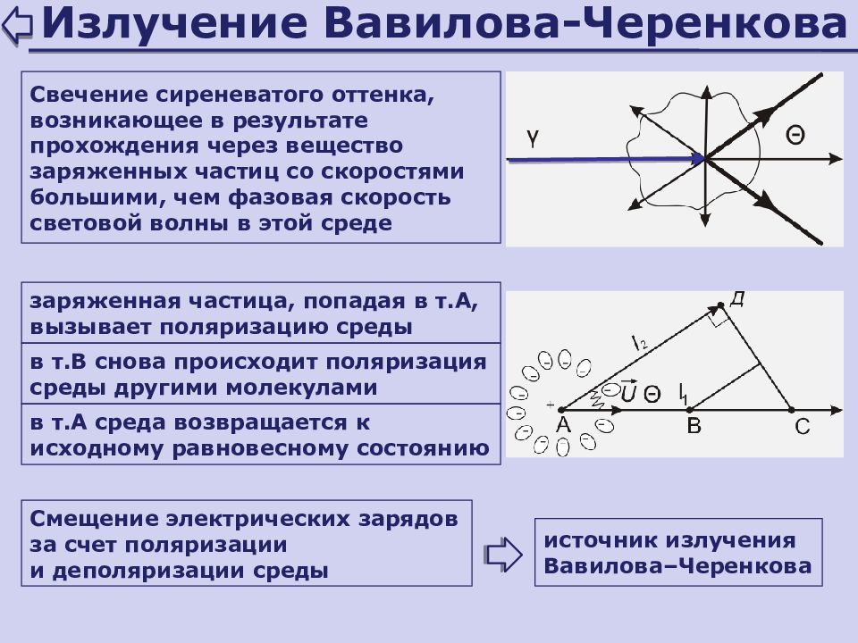 Эффект вавилова черенкова презентация