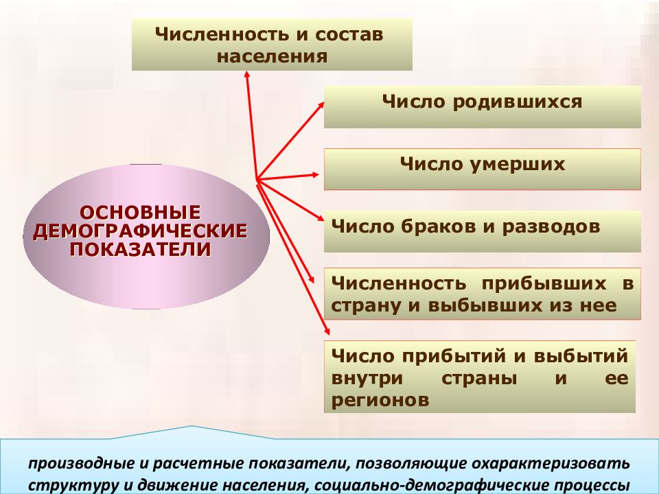 Курсовая население. Численность состав населения презентация. Категории населения государства. Численность населения страны зависит от процессов. Состав населения государства в международном праве.