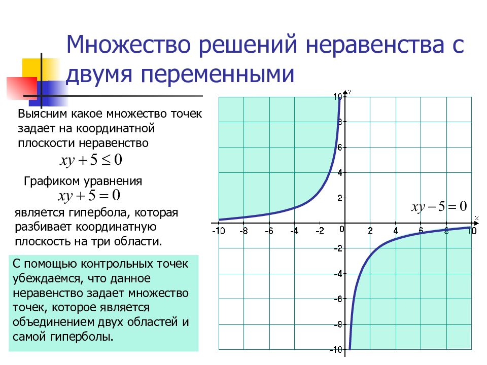 Неравенство презентация 9 класс