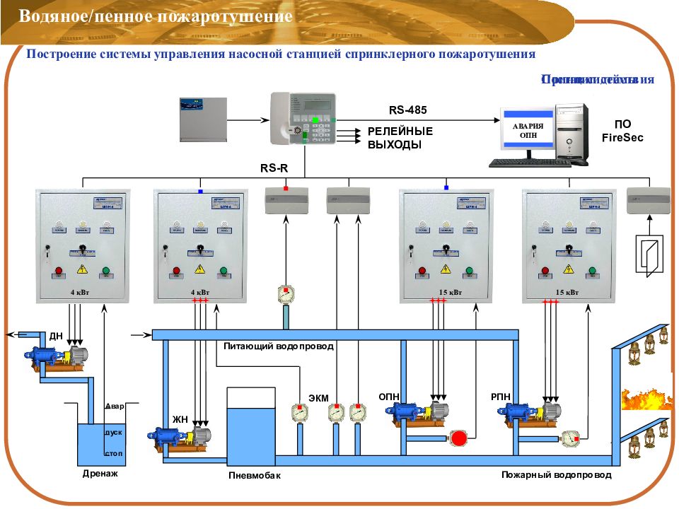 Типовые проекты пенного пожаротушения