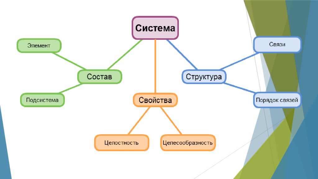 Система 11. Система. Система это в информатике. Сис. Система это кратко.