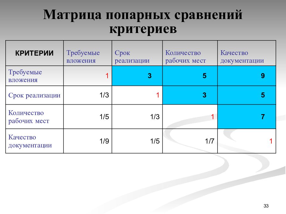 Матрица попарных сравнений