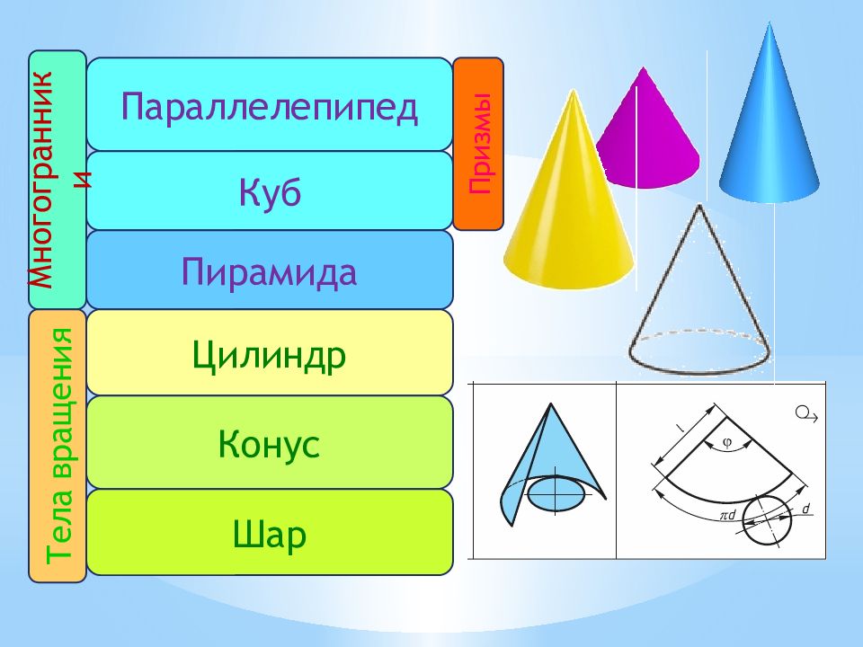 Цилиндр конус 11 класс. Пирамида конус цилиндр. Конус цилиндр шар пирамида. Классификация геометрических тел. Призма параллелепипед пирамида цилиндр конус.