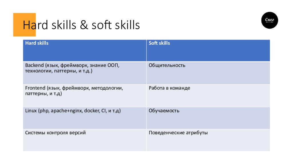 Хард скиллс. Компетенции педагога hard skills Soft skills. Хард и софт Скиллс. Навыки hard skills и Soft skills. Hard skills и Soft skills на русском.