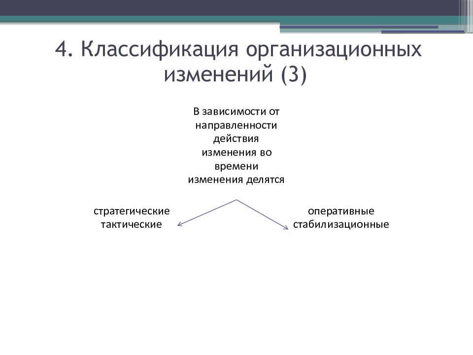 Изменения организационно правовой. Классификация организационных изменений. Специализация и кооперирование. Уровни организационных изменений. Технологическая специализация.