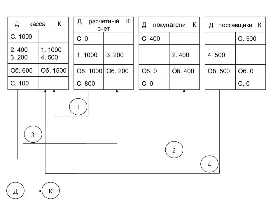 Основы бухгалтерского учета презентация