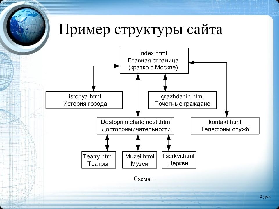 Презентация структура веб страницы