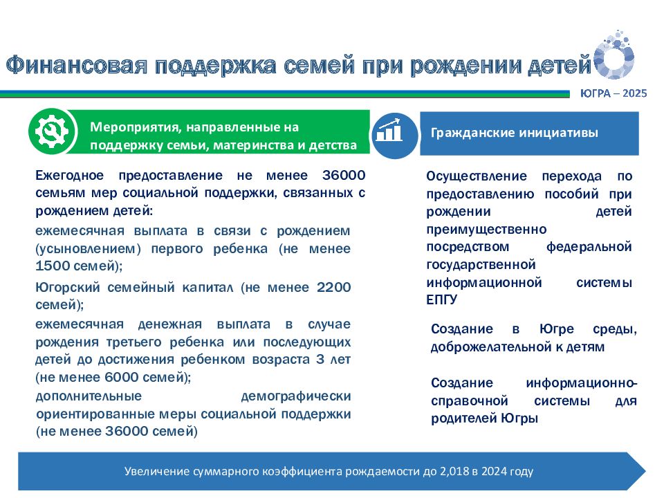 Финансовая поддержка семей при рождении детей национальный проект