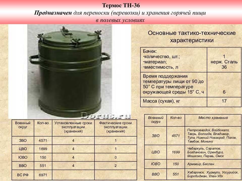 Объем 36 литров. Тн-36 термос ТТХ. Термос тн-36 технические характеристики. Тн-36 термос расшифровка. Твн 36 ТТХ.