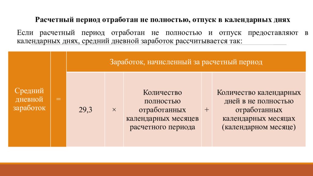 Отработанный период. Расчетный период отработан полностью.. Расчетный период отработан не полностью:. Отпускные расчетный период отработан не полностью. Календарных дней расчетного периода.