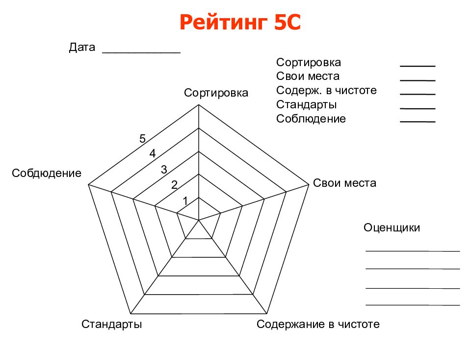 Date rating