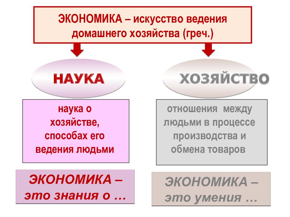 Экономика презентация 7 класс