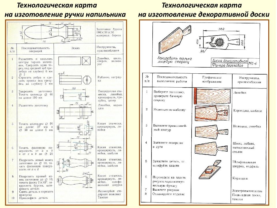 На чертеже изображен напильник с ручкой