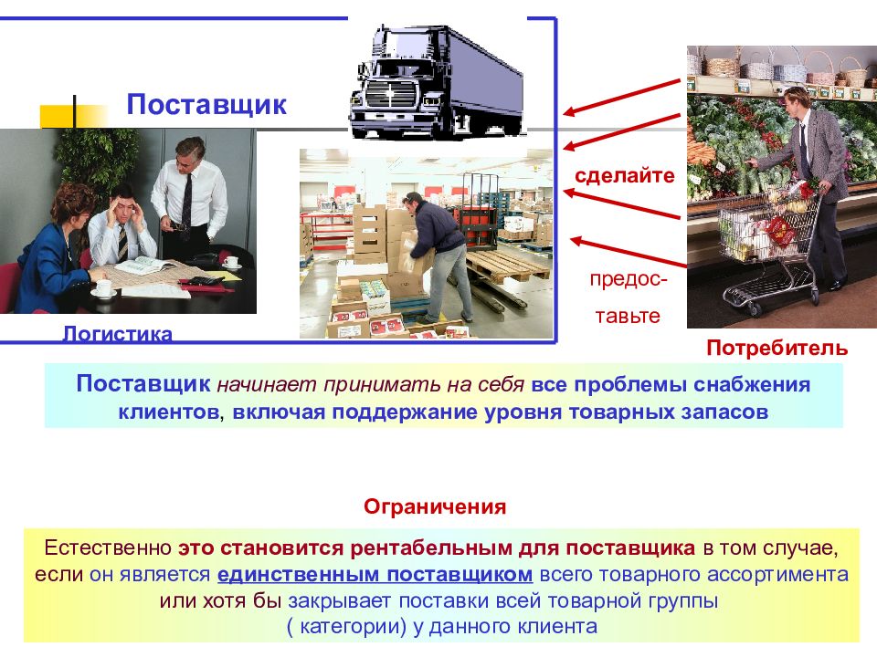 Презентация логистика распределения