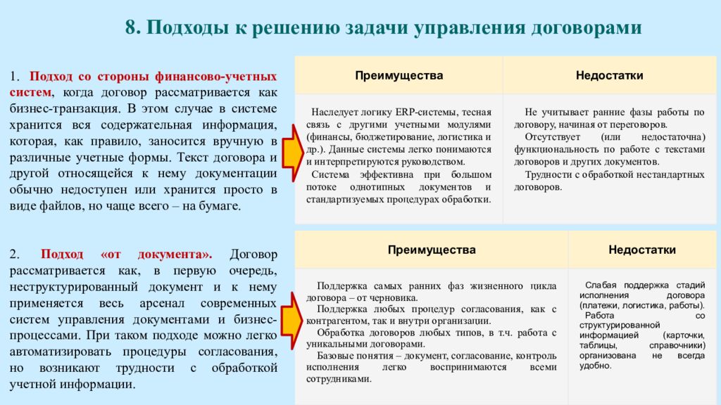 Инструкция контракта. Подходы к решению задач. Договор управления. Преимущества и недостатки договора управления. Управление договорной работой.