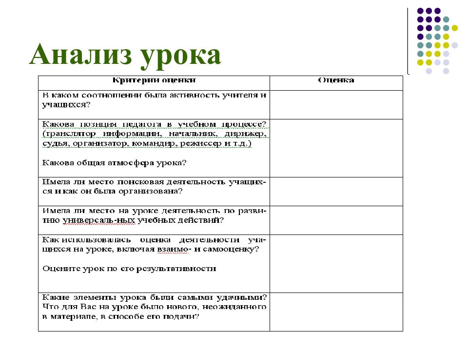 Краткий анализ урока в начальной школе образец