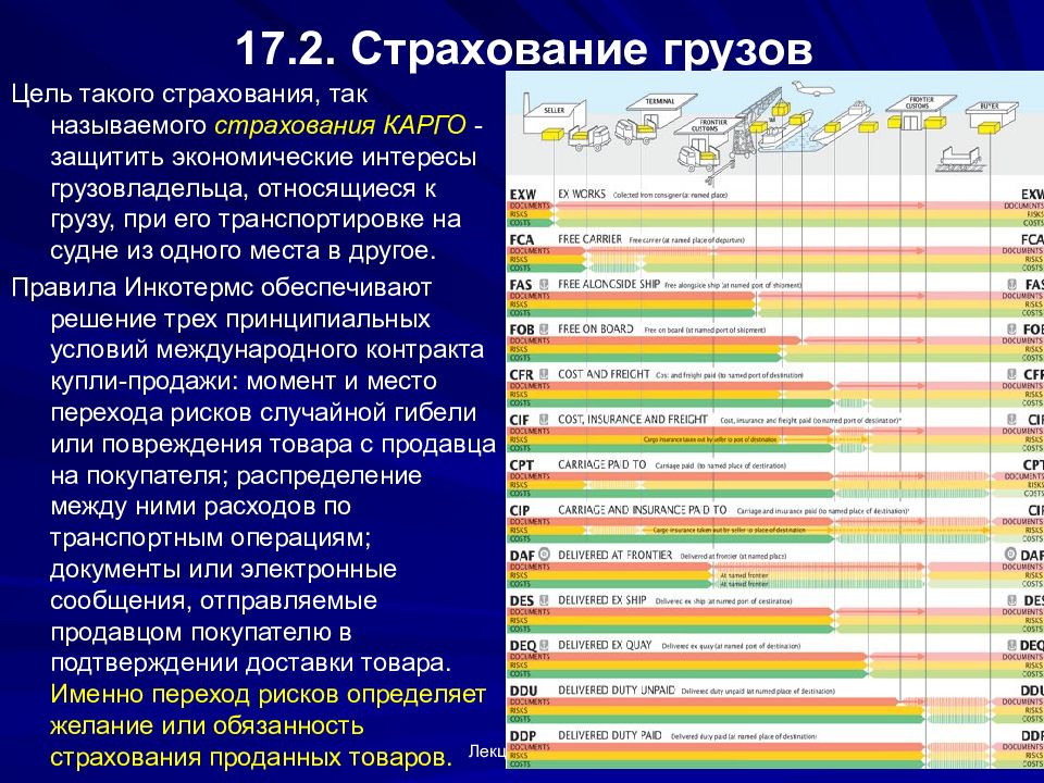 Риск случайной гибели или повреждения вещи. Страхование перевозки грузов Инкотерм. Цели страхования карго. Риск случайной гибели или случайного повреждения товара. CFR может ли СТРАХОВАТЬСЯ груз.