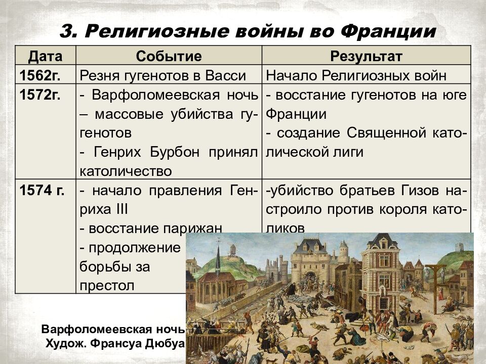 Франция на пути к абсолютизму