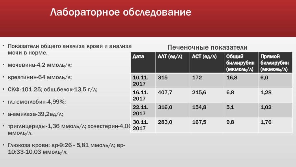 Презентация гипоталамический синдром