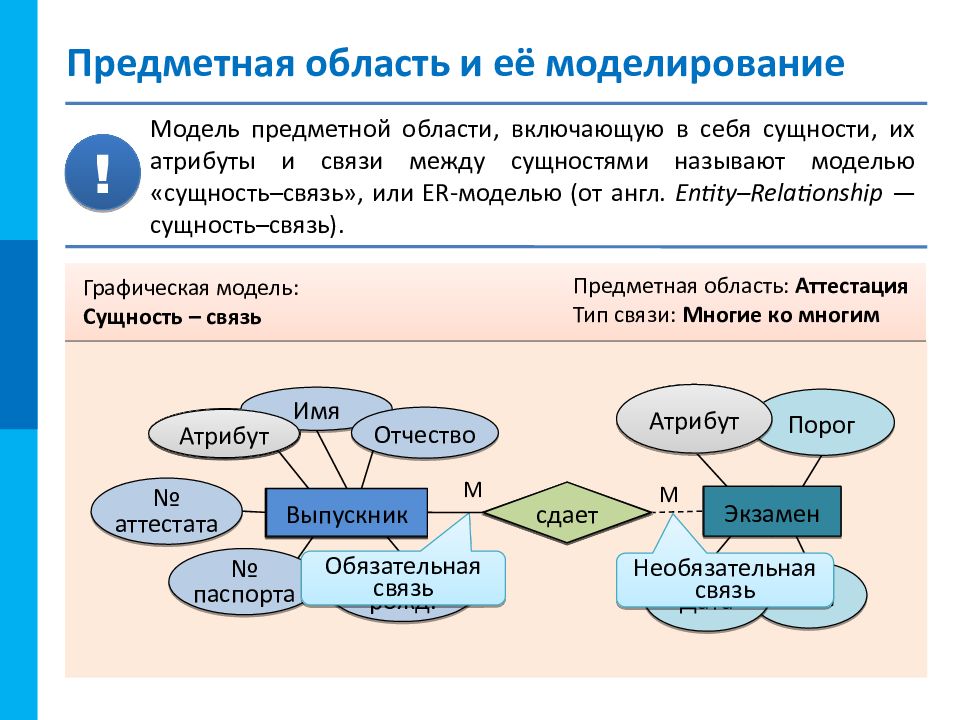 Какие бывают предметные области в проектах