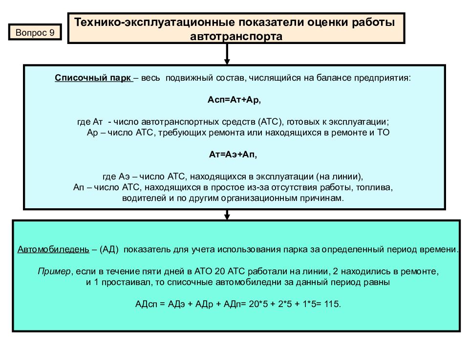 Объемные показатели плана работы подвижного состава подразделяются на следующие группы