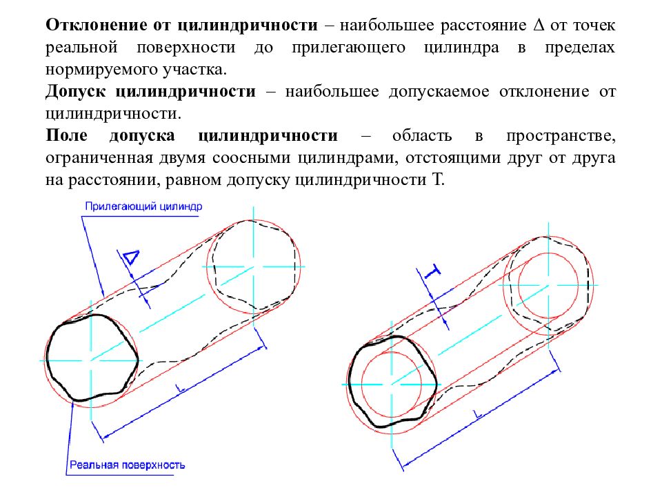 Эскизы демонстрирующие отклонение цилиндрической поверхности от круглости