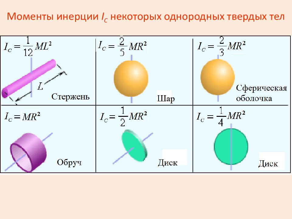 Момент силы презентация