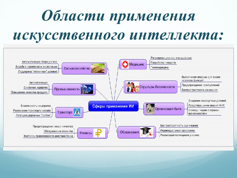 Презентация по теме искусственный интеллект в медицине