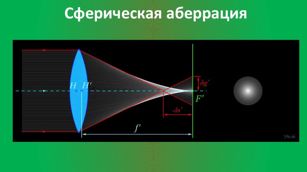 В каких телескопах аберрация искажает полученное изображение