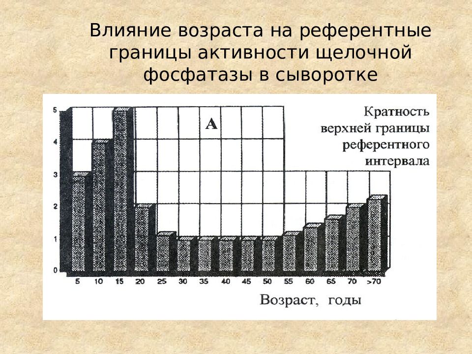 Влияние возрастных. Влияние возраста. Влияние возраста на память. Влияние возраста и АГ. Влияние возраста сена на.