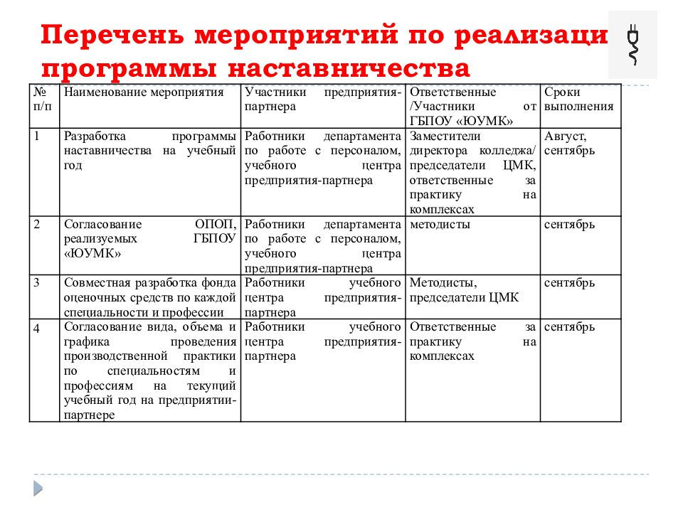 Презентация наставничество работодатель студент