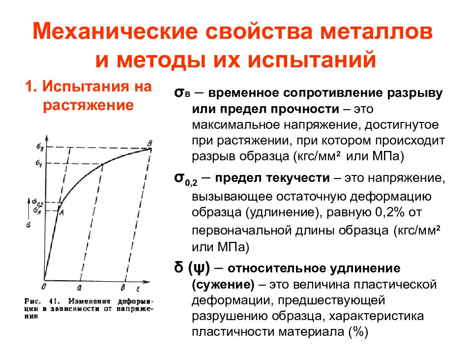 Основные механические характеристики материала определены по диаграмме растяжения образца